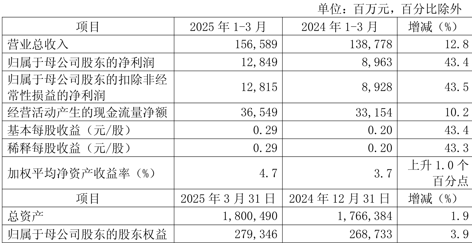 2025集成电路检测行业市场规模及未来发展趋势分析_人保车险,拥有“如意行”驾乘险，出行更顺畅！