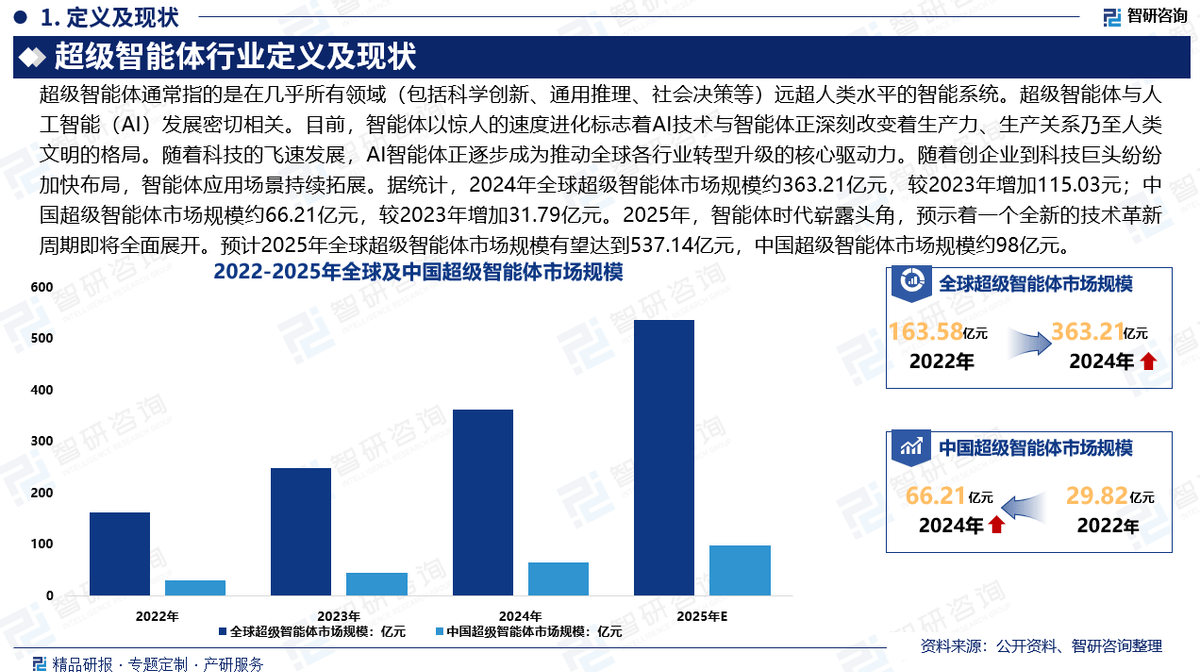 2025中国嵌入式软件开发工具行业：从“支撑技术”到“核心驱动力”的跨越_人保车险   品牌优势——快速了解燃油汽车车险,人保有温度