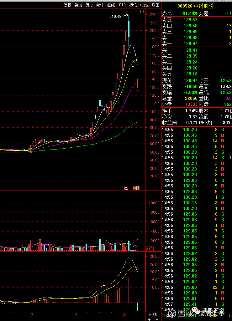 413只个股流通市值不足20亿元