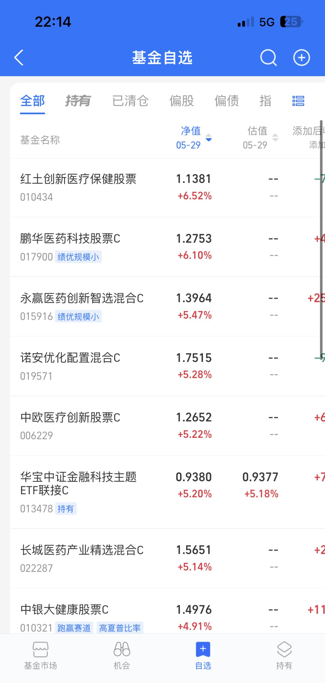 637股融资余额增幅超5%