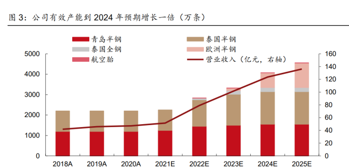 森麒麟获得发明专利授权：“一种航空轮胎回收处理设备”