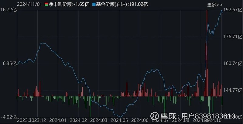 行业、主题ETF合计规模破万亿元，年内增长超77%