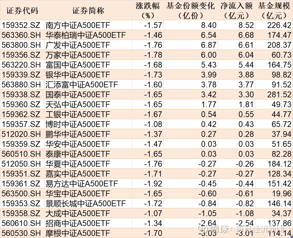行业、主题ETF合计规模破万亿元，年内增长超77%