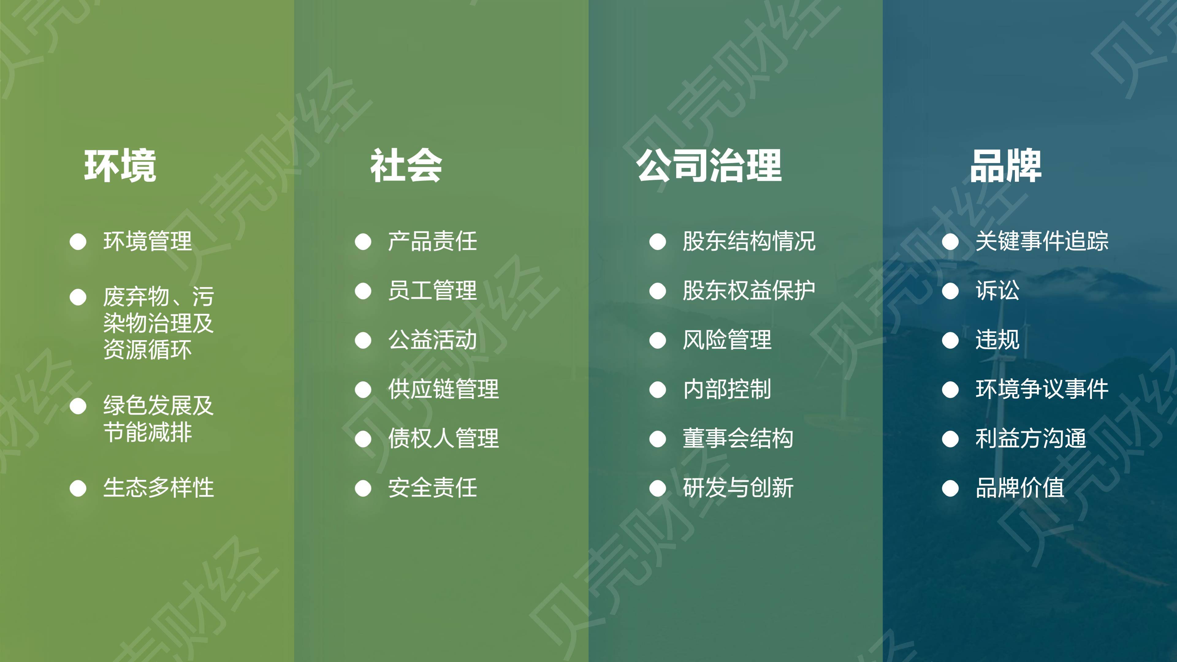 【ESG动态】博瑞传播(600880.SH)获华证指数ESG最新评级BB,行业排名第28