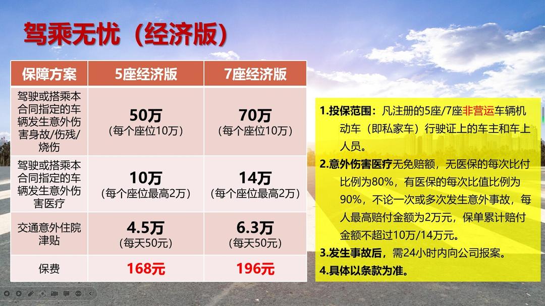 2025中国核医学行业全景调研及供需格局分析_保险有温度,拥有“如意行”驾乘险，出行更顺畅！