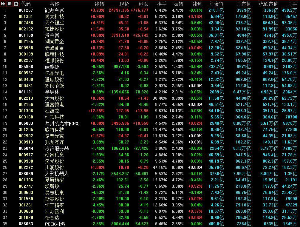 前三季度险资调研A股公司累计1.4万次 关注电子元件等行业