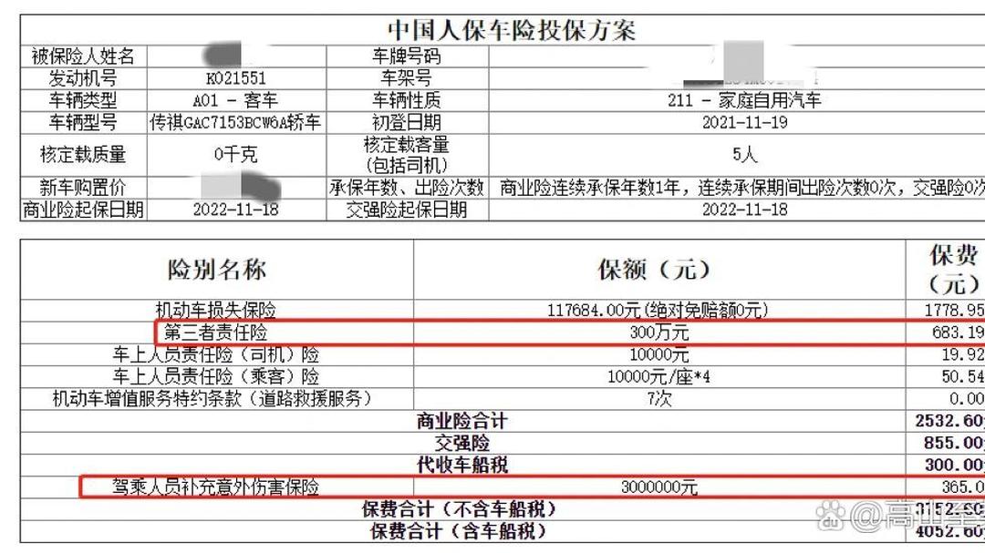 人保车险   品牌优势——快速了解燃油汽车车险,人保财险政银保 _综合农业行业现状与发展趋势分析
