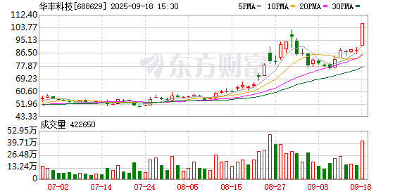 卓郎智能龙虎榜：营业部净买入4710.05万元