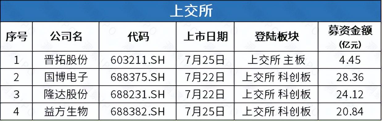长春高新递表港交所，拟"A+H"上市