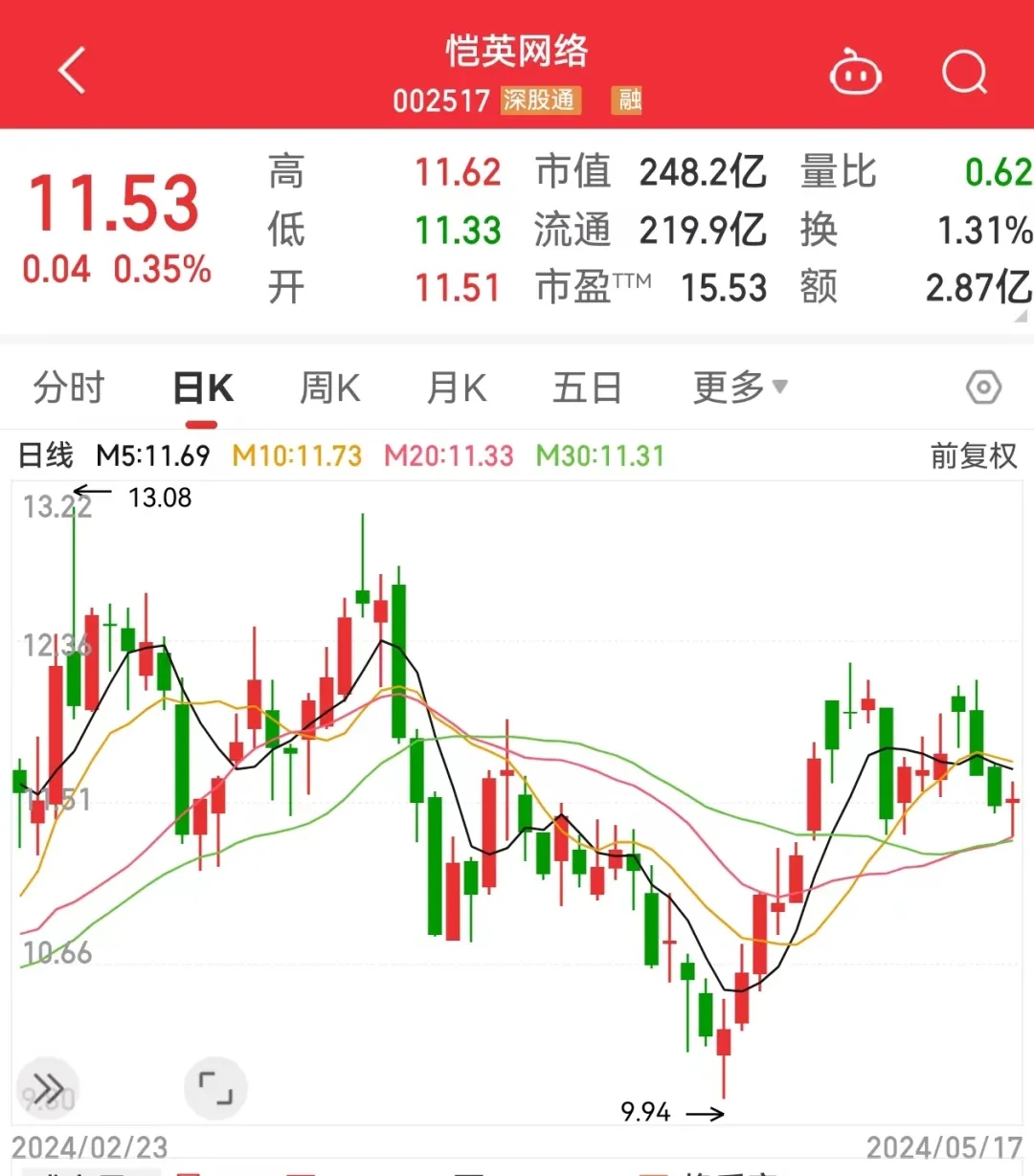 6股今日获机构买入评级