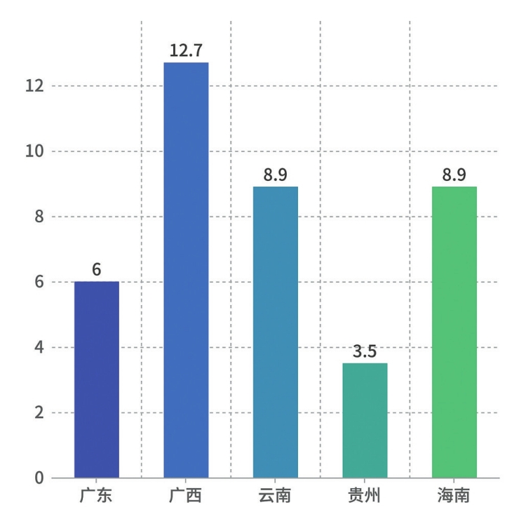 今年前三季度新开户数达到2014.89万户 同比增长近五成