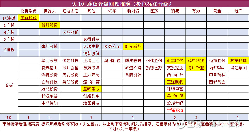 同洲电子涨停，龙虎榜上机构买入884.37万元，卖出1140.34万元