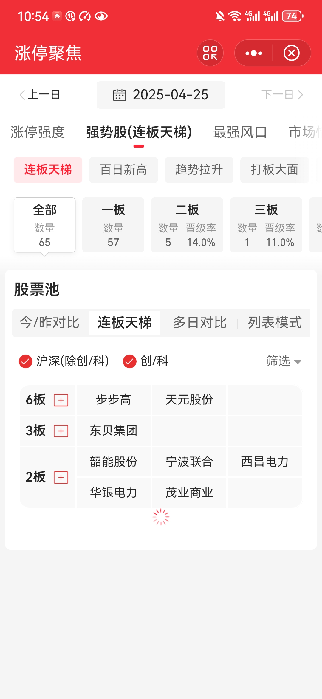 同洲电子涨停，龙虎榜上机构买入884.37万元，卖出1140.34万元