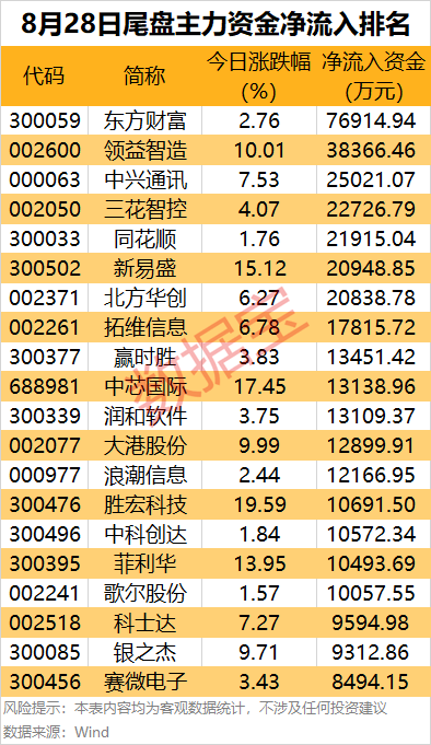 猪肉概念涨1.60%,主力资金净流入16股