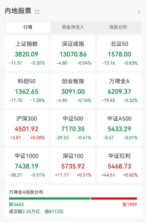 突发！高通被立案调查，股价跳水！