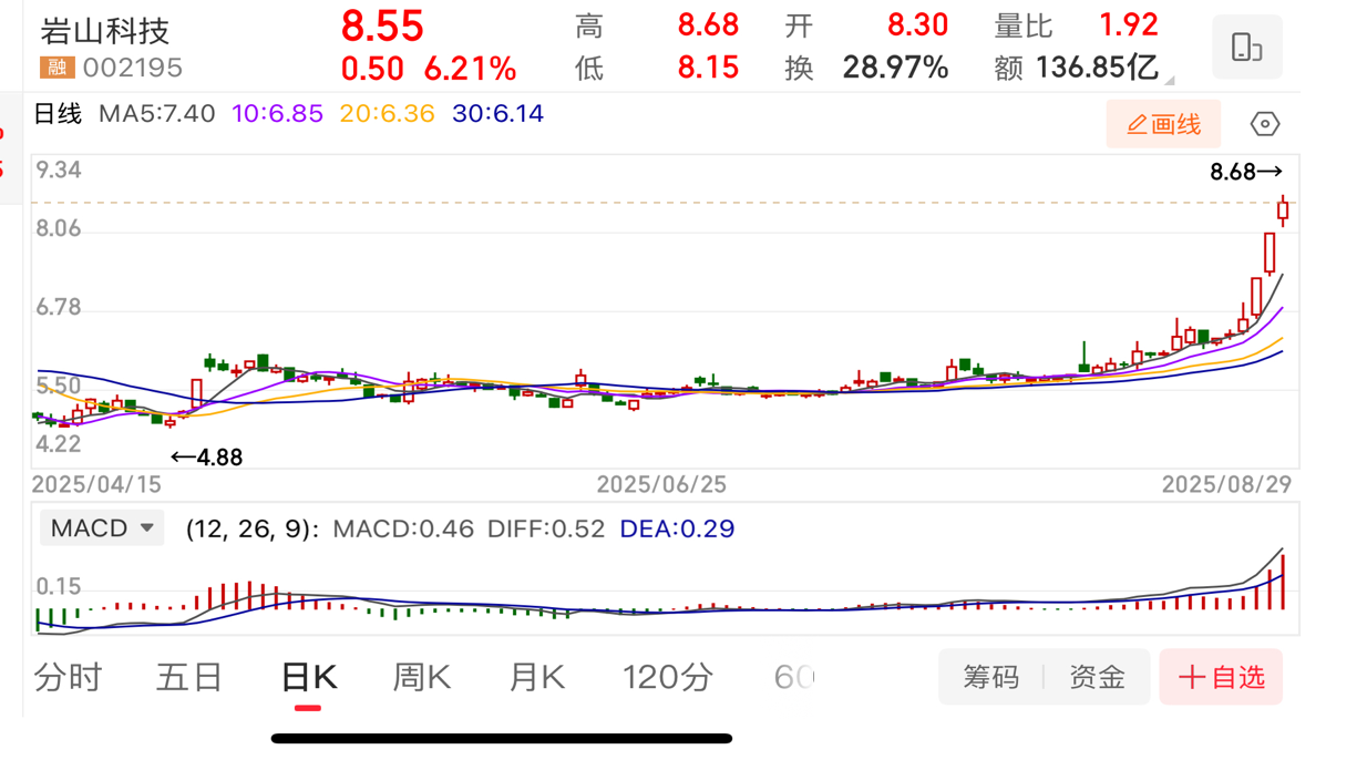 有研新材发布前三季预增公告 净利润同比增长101.00%~127.00%