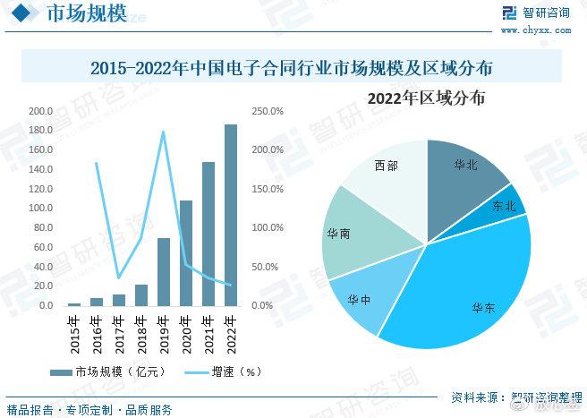 中国电建:签署重大合同 合同金额合计约117.19亿元