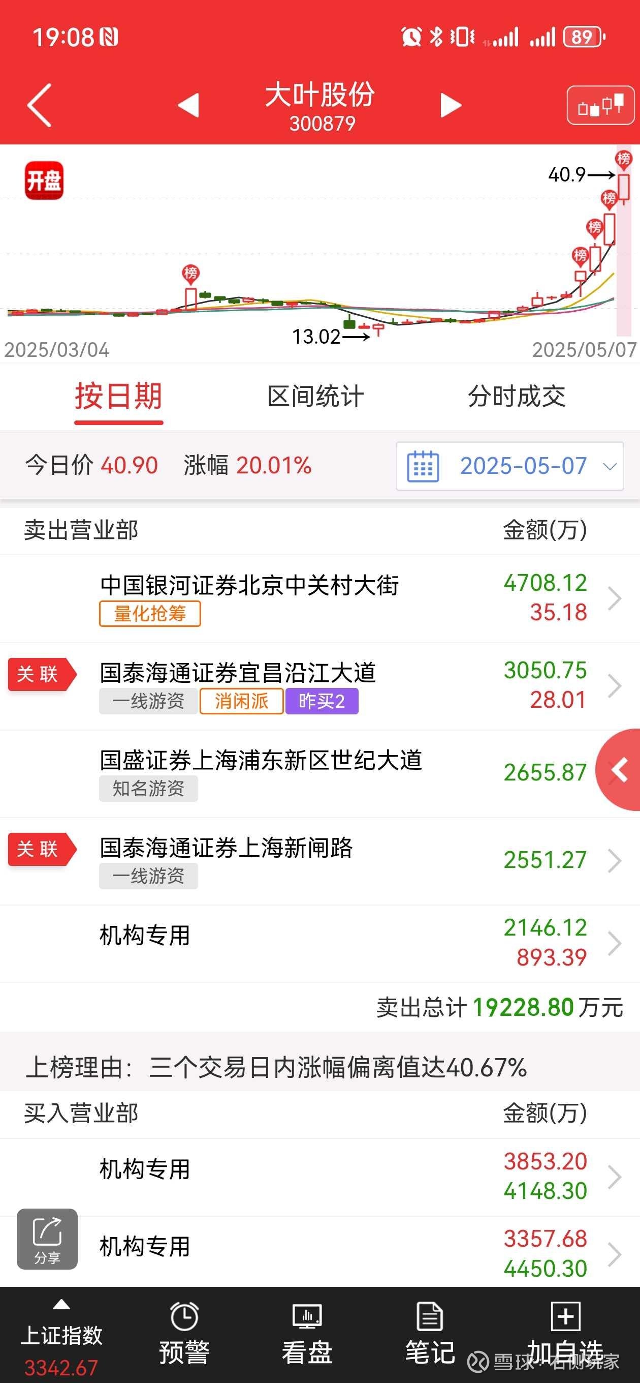 天际股份10月10日龙虎榜数据