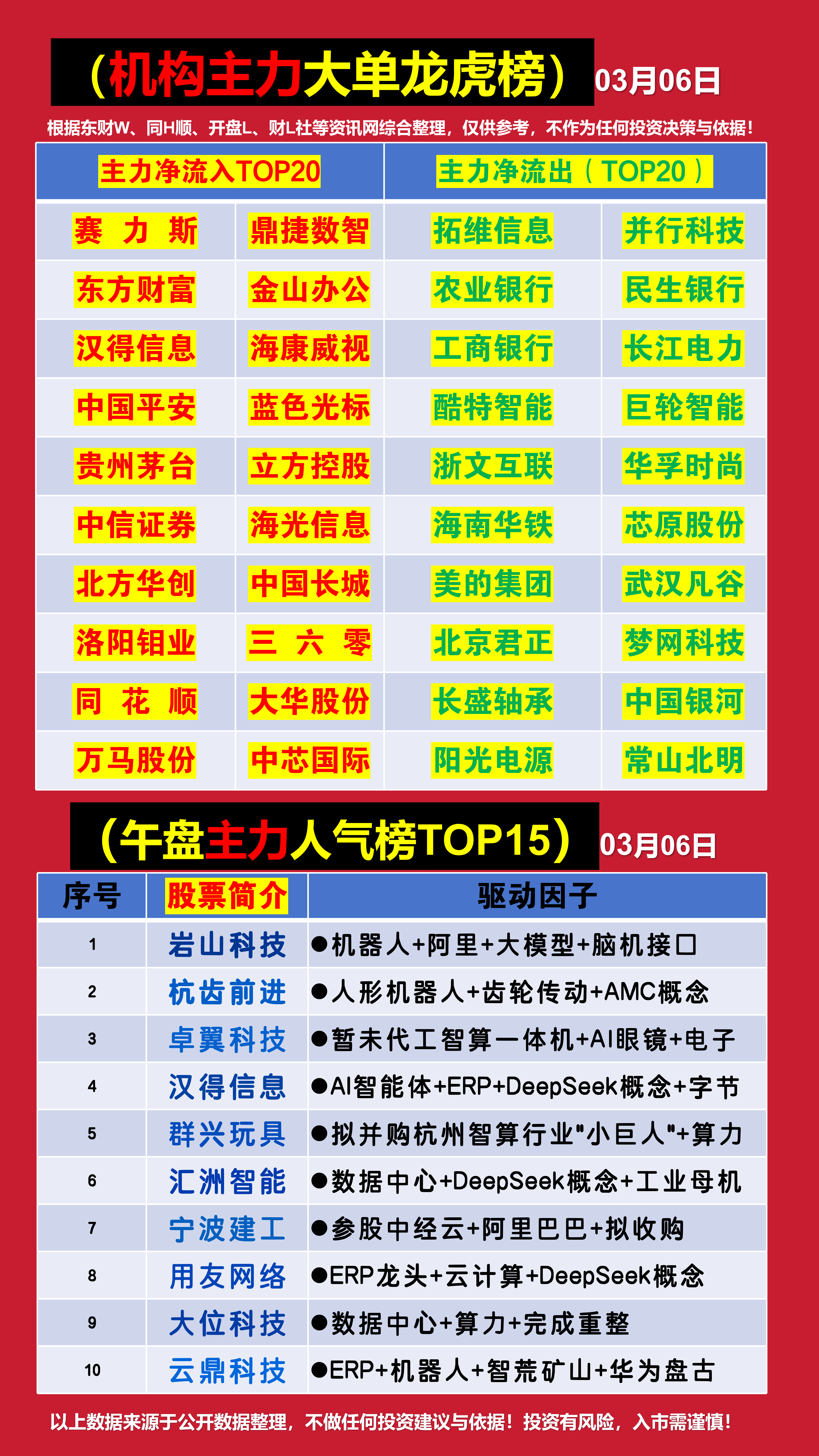 天际股份10月10日龙虎榜数据