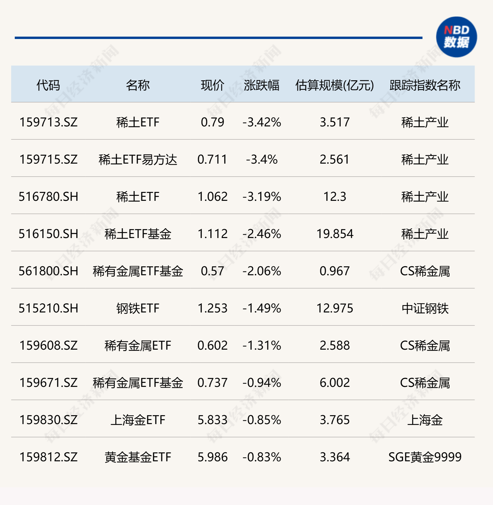 北方稀土：前三季度净利同比预增272.54%到287.34%