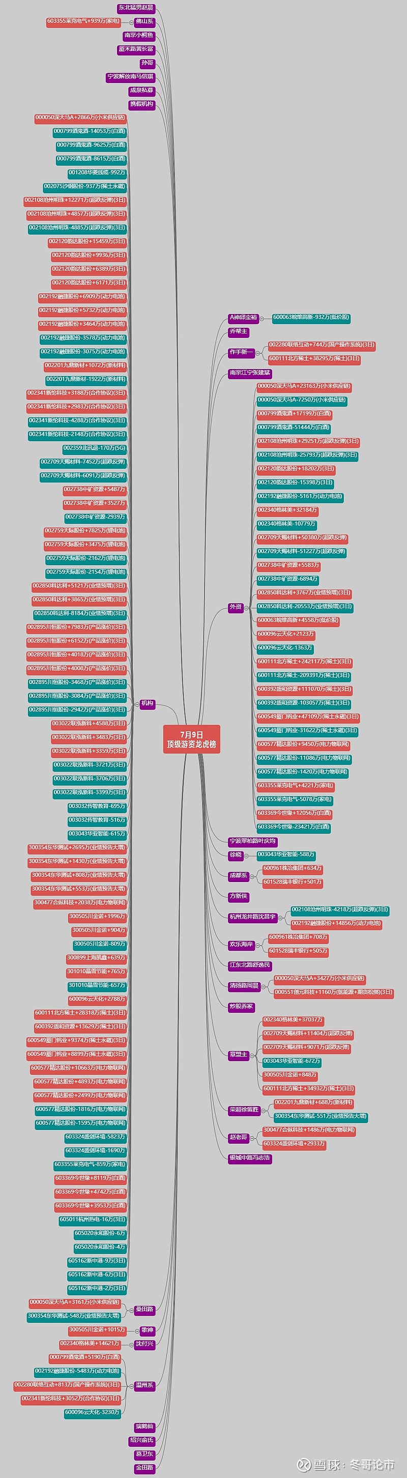 天际股份10月10日龙虎榜数据