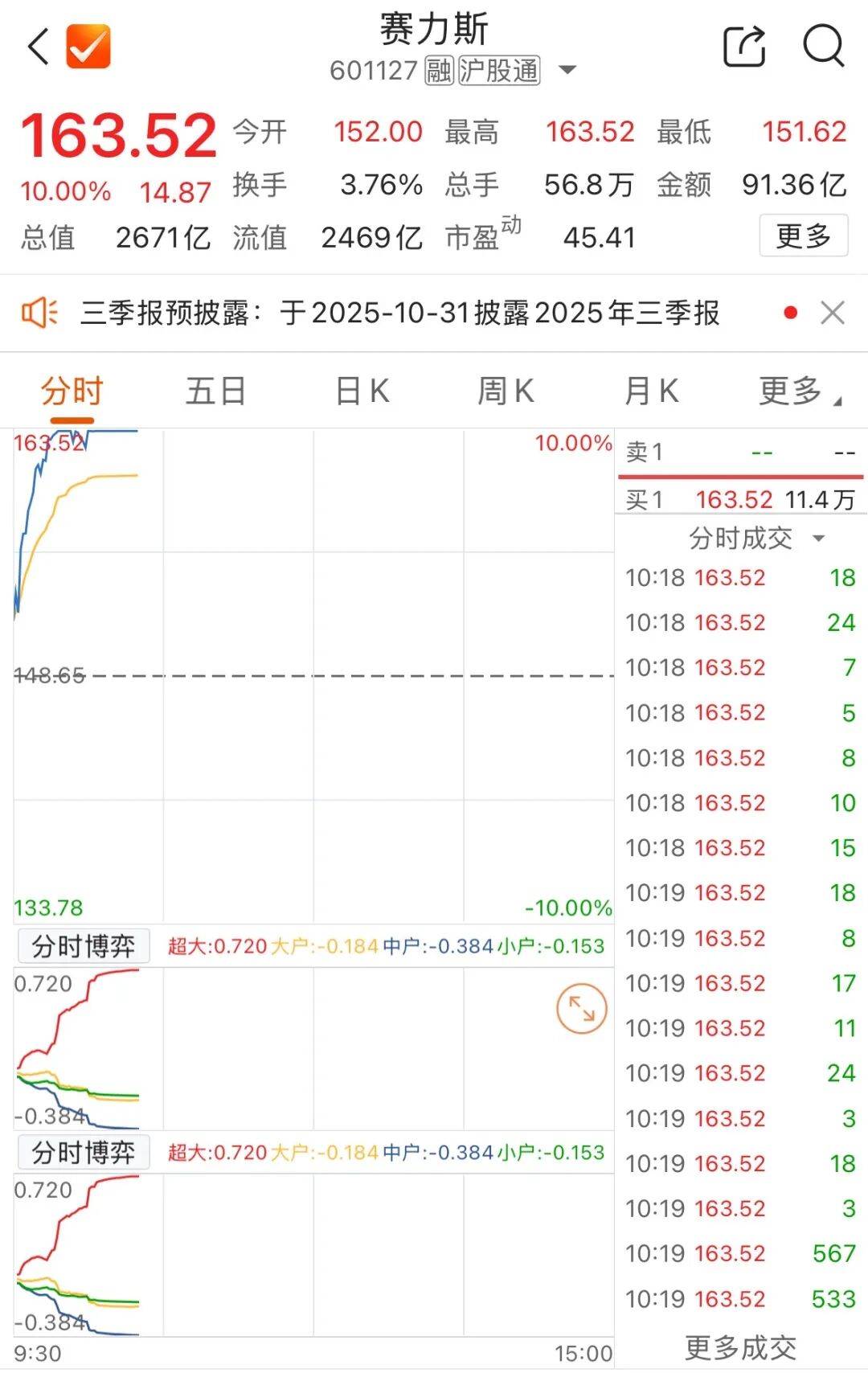赛力斯：境外上市外资股获中国证监会备案