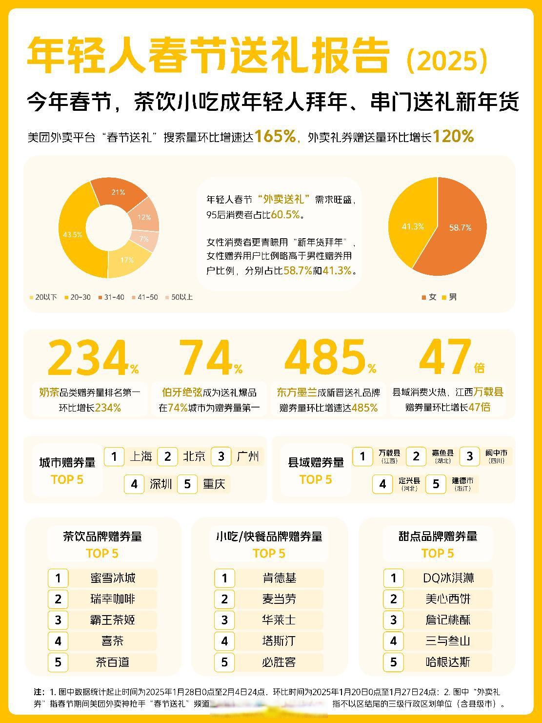 外卖餐饮行业发展现状及市场规模、未来趋势分析2025_人保服务 ,拥有“如意行”驾乘险,出行更顺畅!