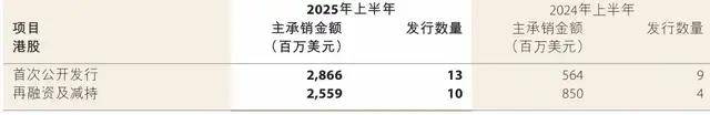 东鹏特饮冲港股:百亿负债、巨额理财,家族狂分红