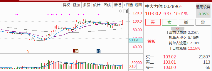 胜通能源：截至2025年10月10日股东总数为17,780户