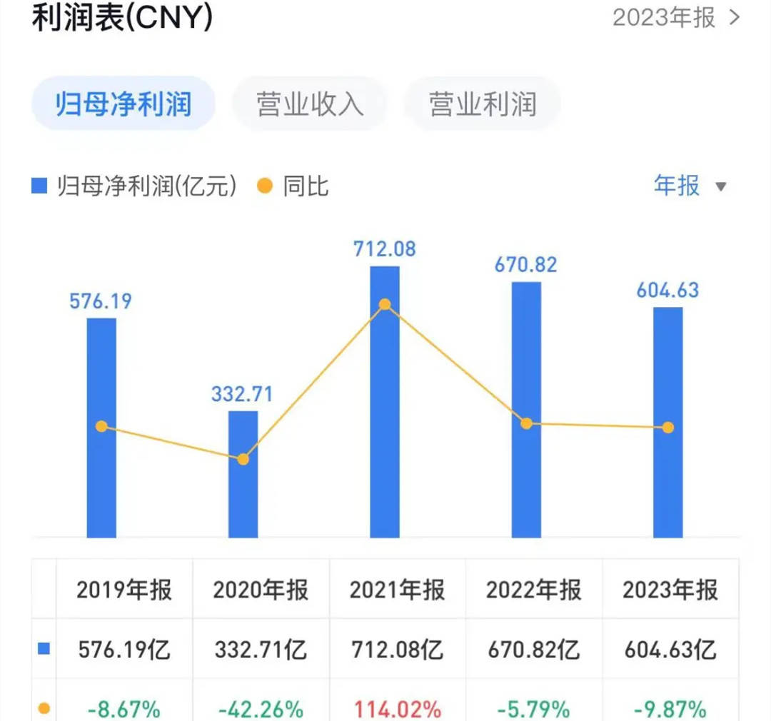 希磁科技冲击港股IPO，专注于磁性传感器领域，2023年收入下滑