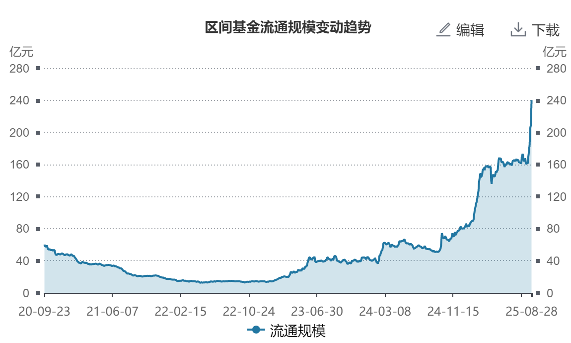 今日南向资金ETF买入及卖出成交额为121.82亿港元