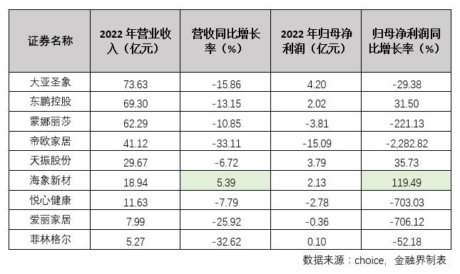 菲林格尔龙虎榜：营业部净卖出1805.85万元