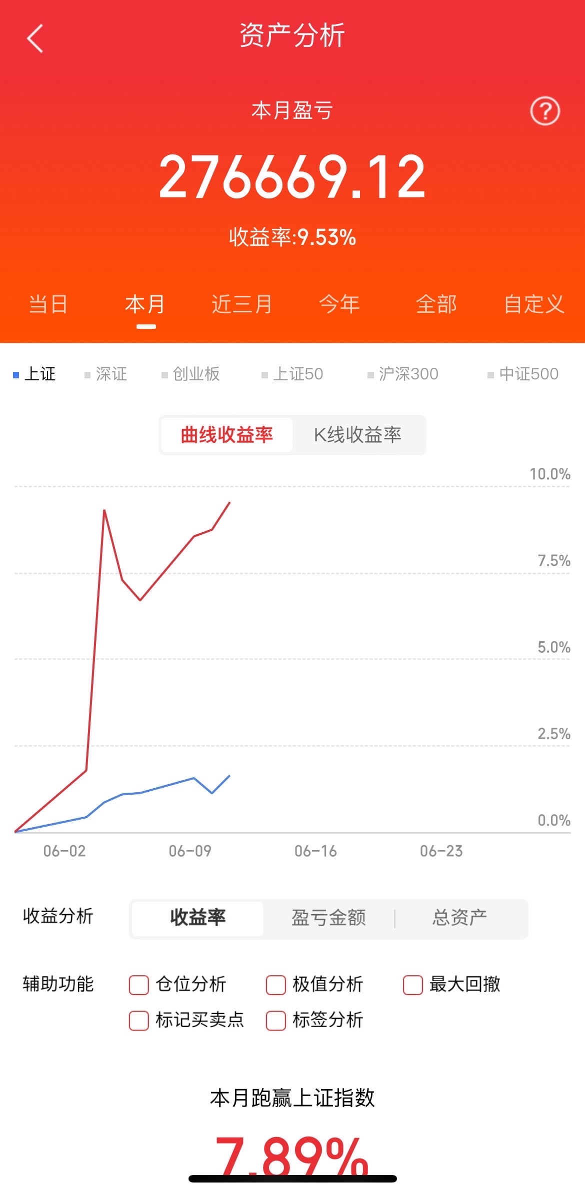 宝泰隆涨停，沪股通龙虎榜上净卖出350.39万元