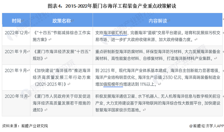 福斯达拟10亿元投建海洋工程与装备智能制造项目