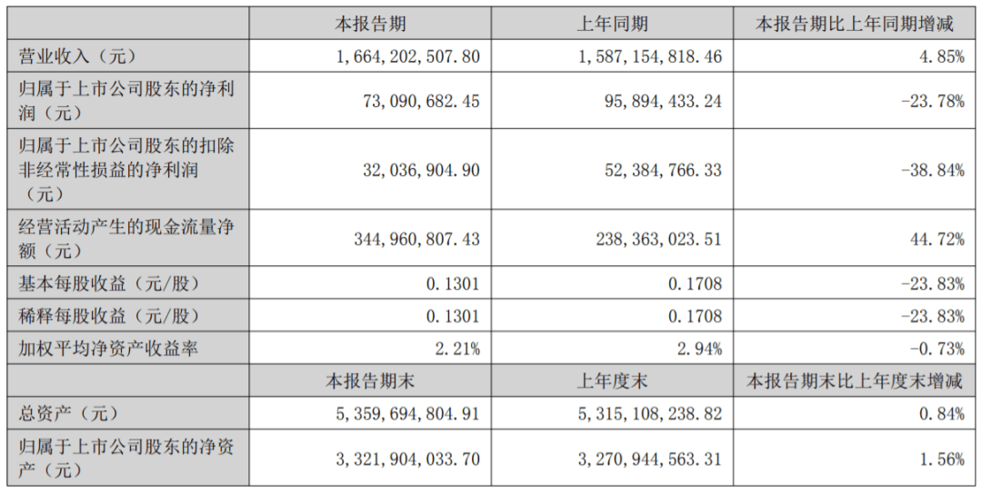 锐科激光：公司10月10日股东人数为41911人