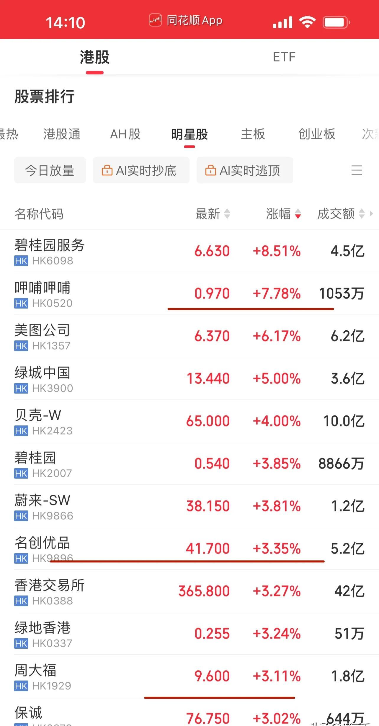 果麦文化:股票交易价格连续2个交易日收盘价格跌幅偏离值累计超过30%