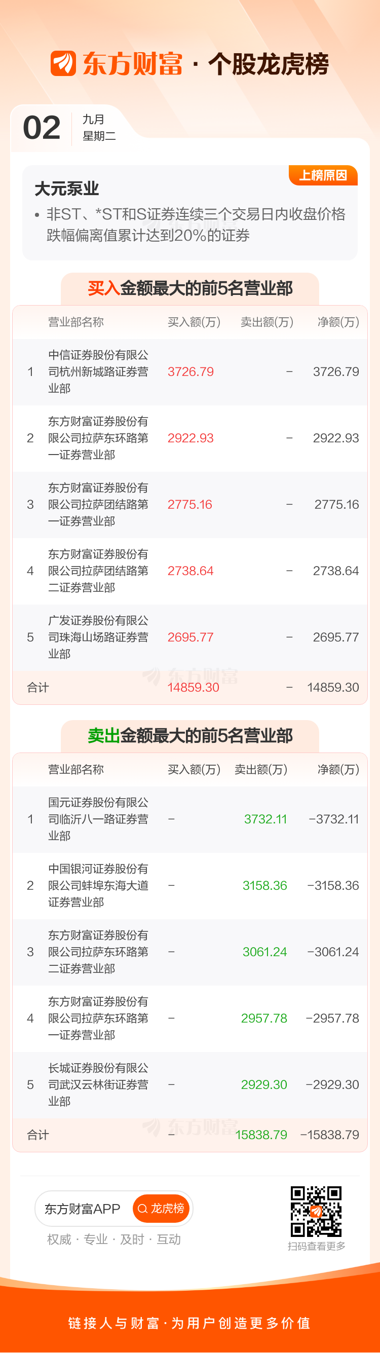 果麦文化:股票交易价格连续2个交易日收盘价格跌幅偏离值累计超过30%