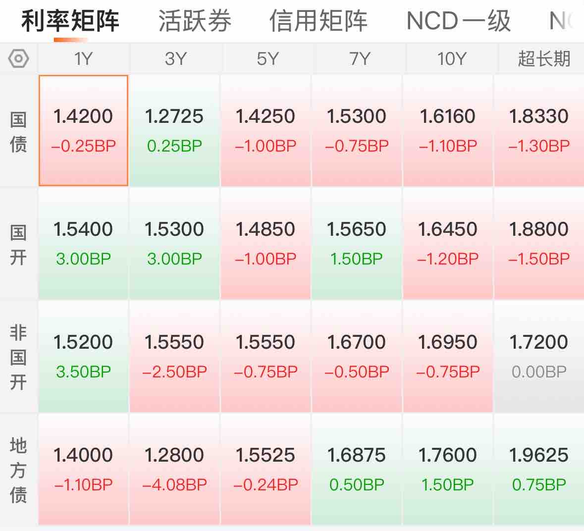 果麦文化：股票交易价格连续2个交易日收盘价格跌幅偏离值累计超过30%