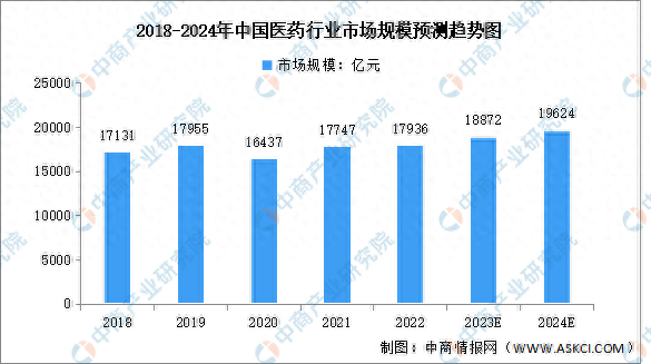 人保伴您前行,人保护你周全_2025年烷化剂行业发展前景预测及投资战略研究