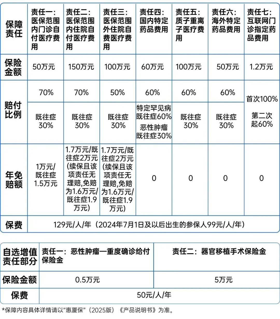 人保伴您前行,人保护你周全_2025年烷化剂行业发展前景预测及投资战略研究