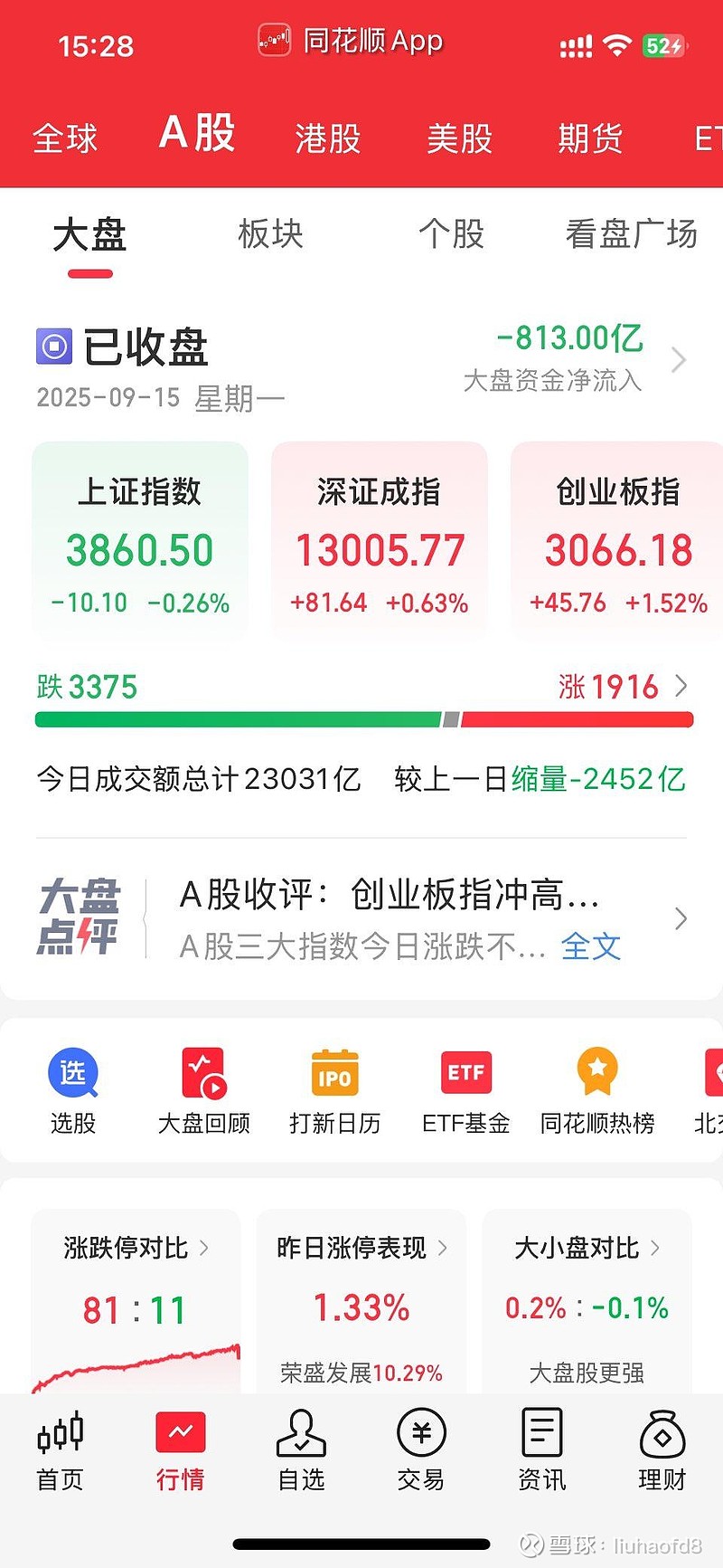 今日42只A股封板 煤炭行业涨幅最大