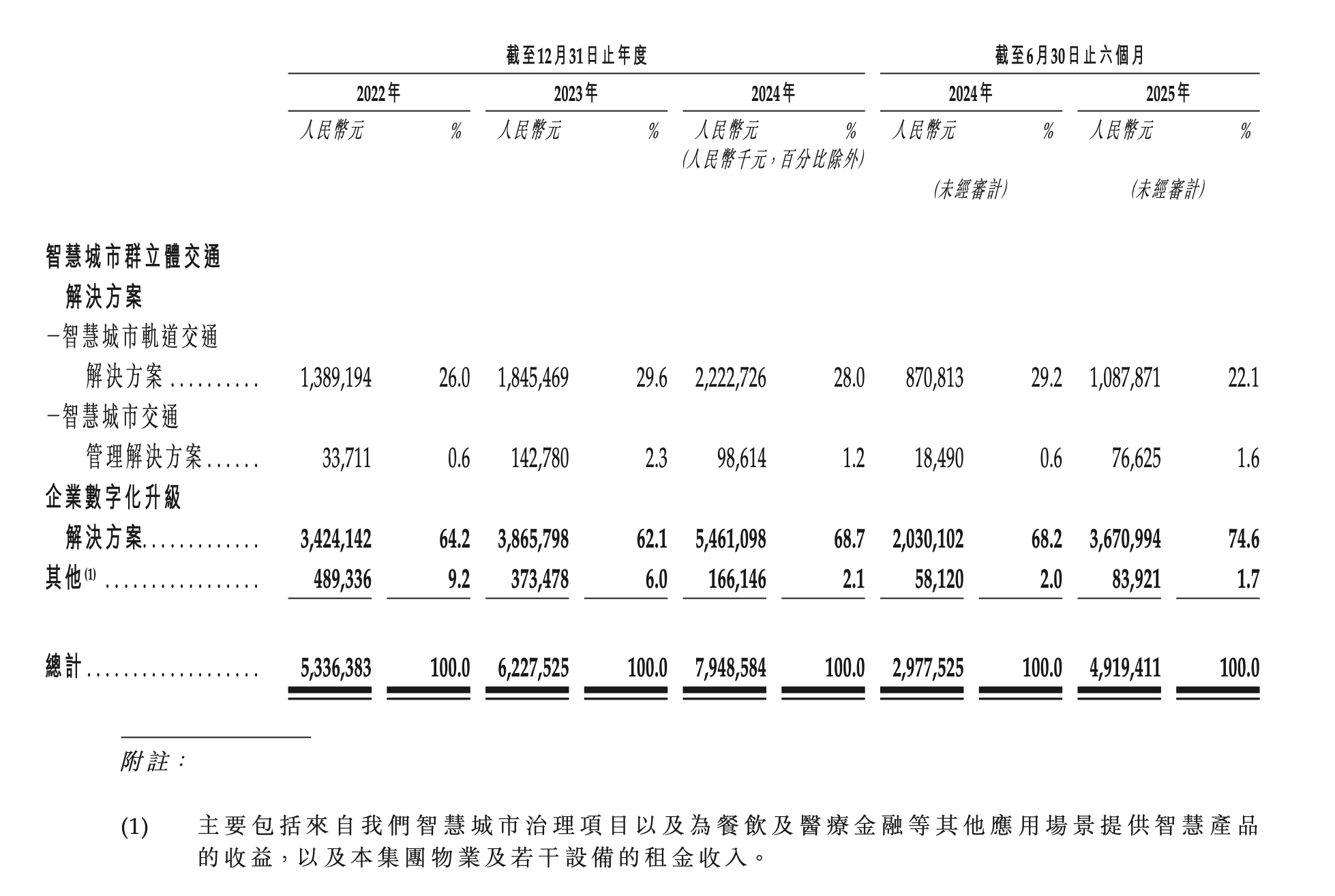 佳都科技业绩会：积极推动交通佳鸿商业落地闭环