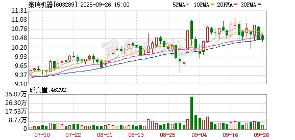 汇绿生态：截至2025年10月10日股东总户数为33,254户