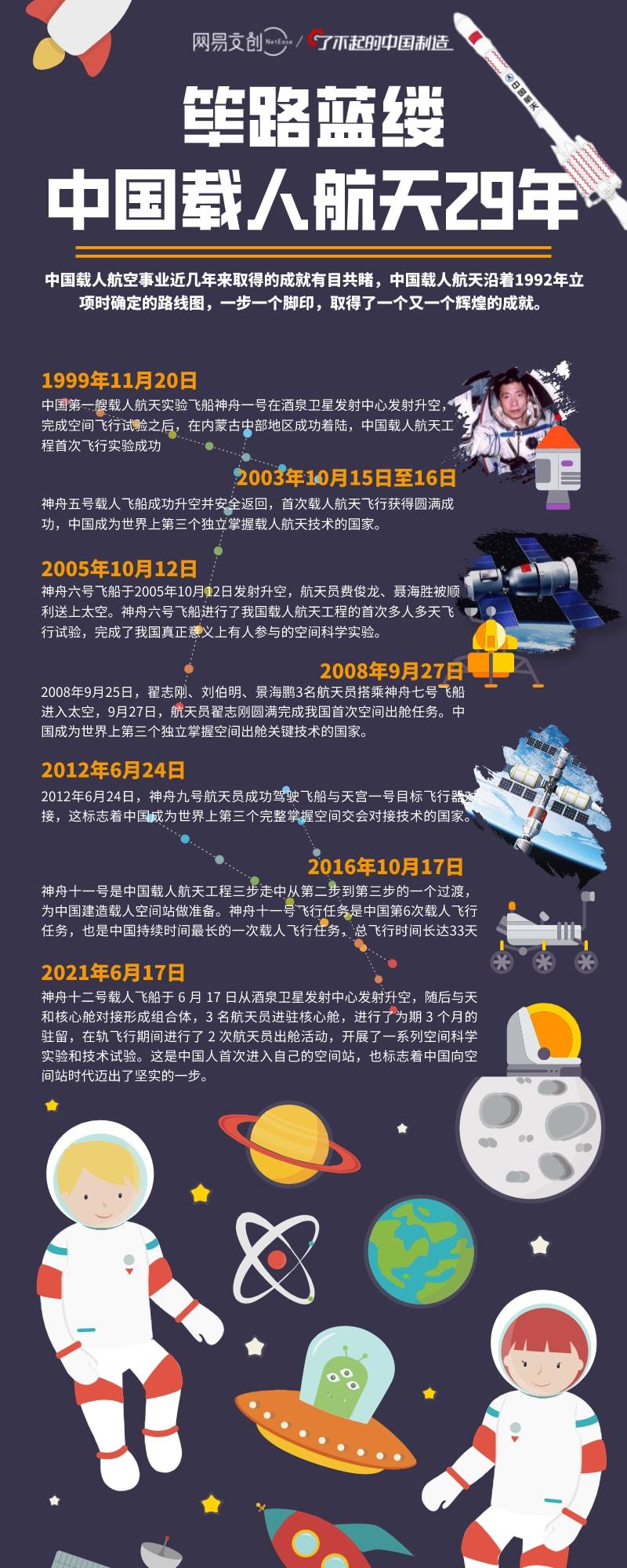 我国载人航天领域首个国际标准注册立项