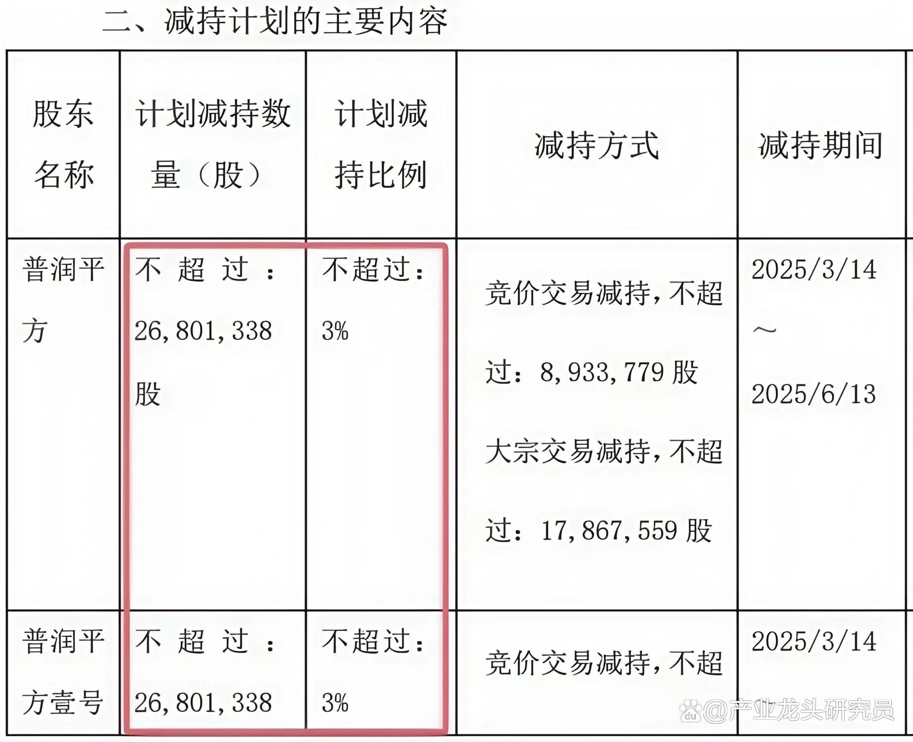 年内累计发行78只新股，共募资800.53亿元