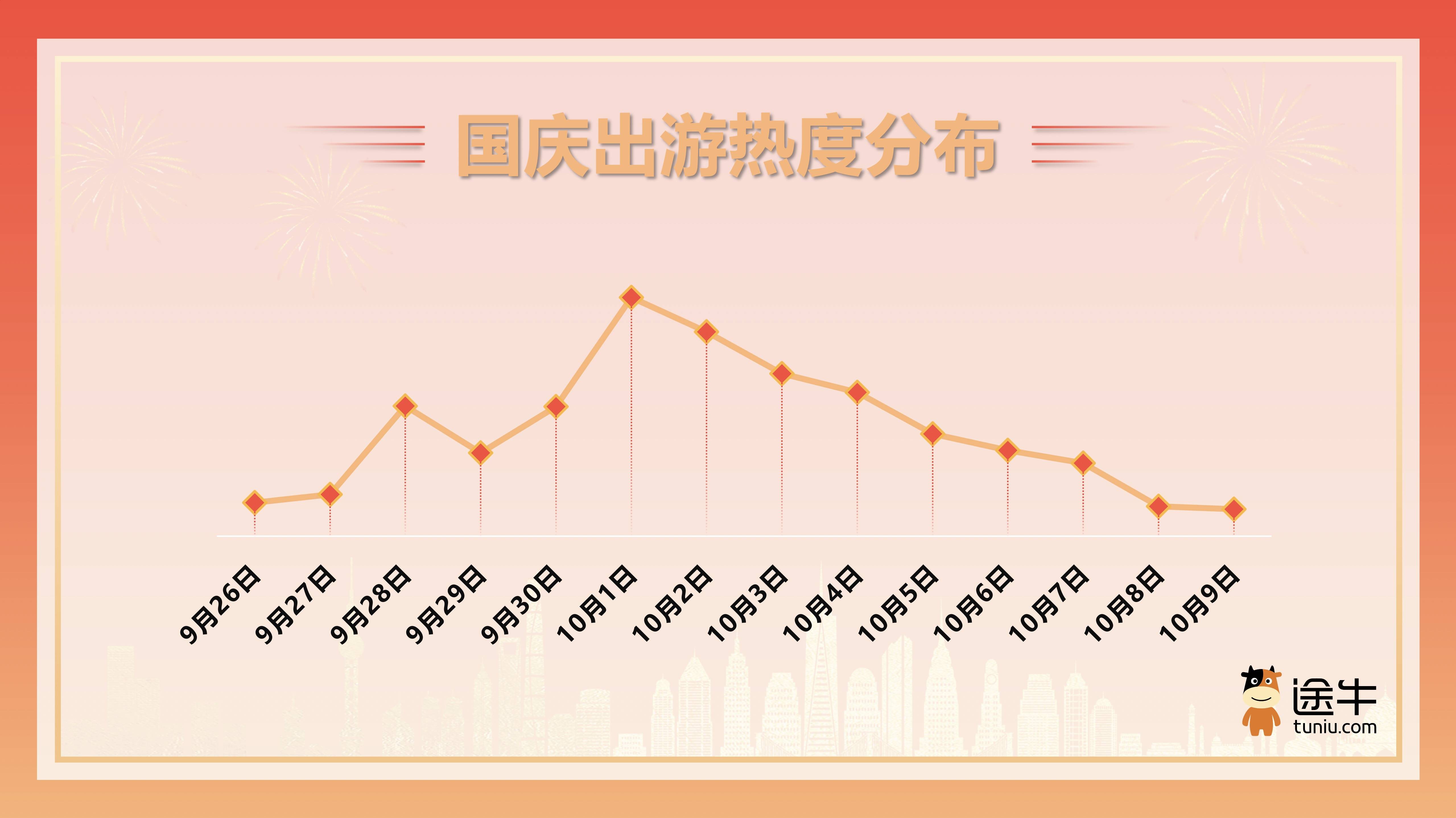 国庆中秋假期日均出入境旅客将破200万人次
