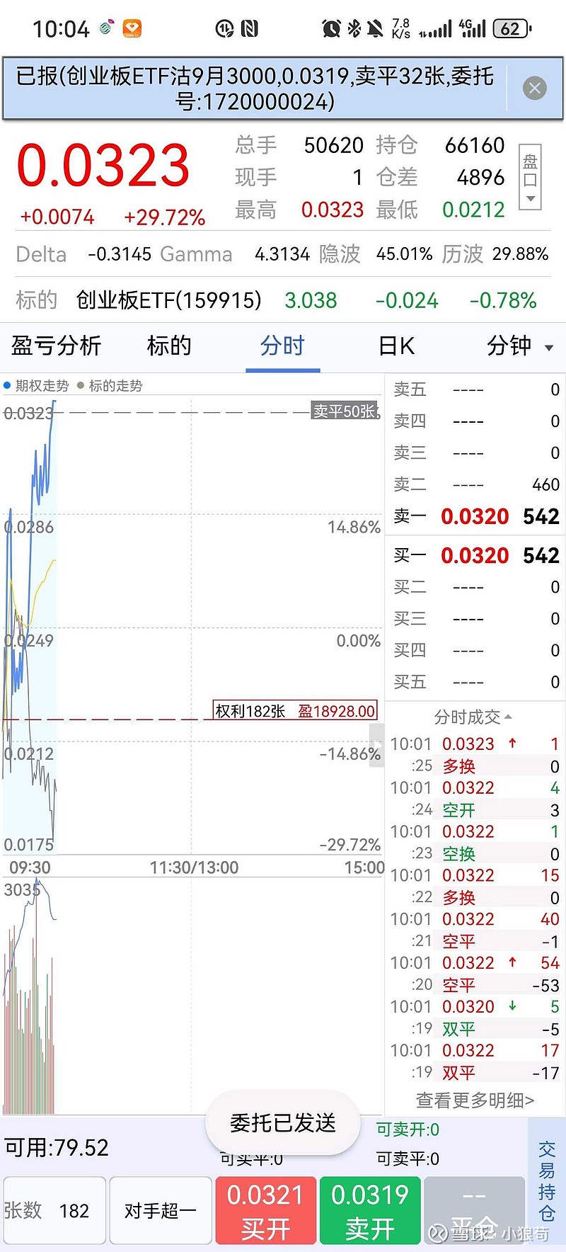 2只创业板大盘指数ETF成交额环比增超20%