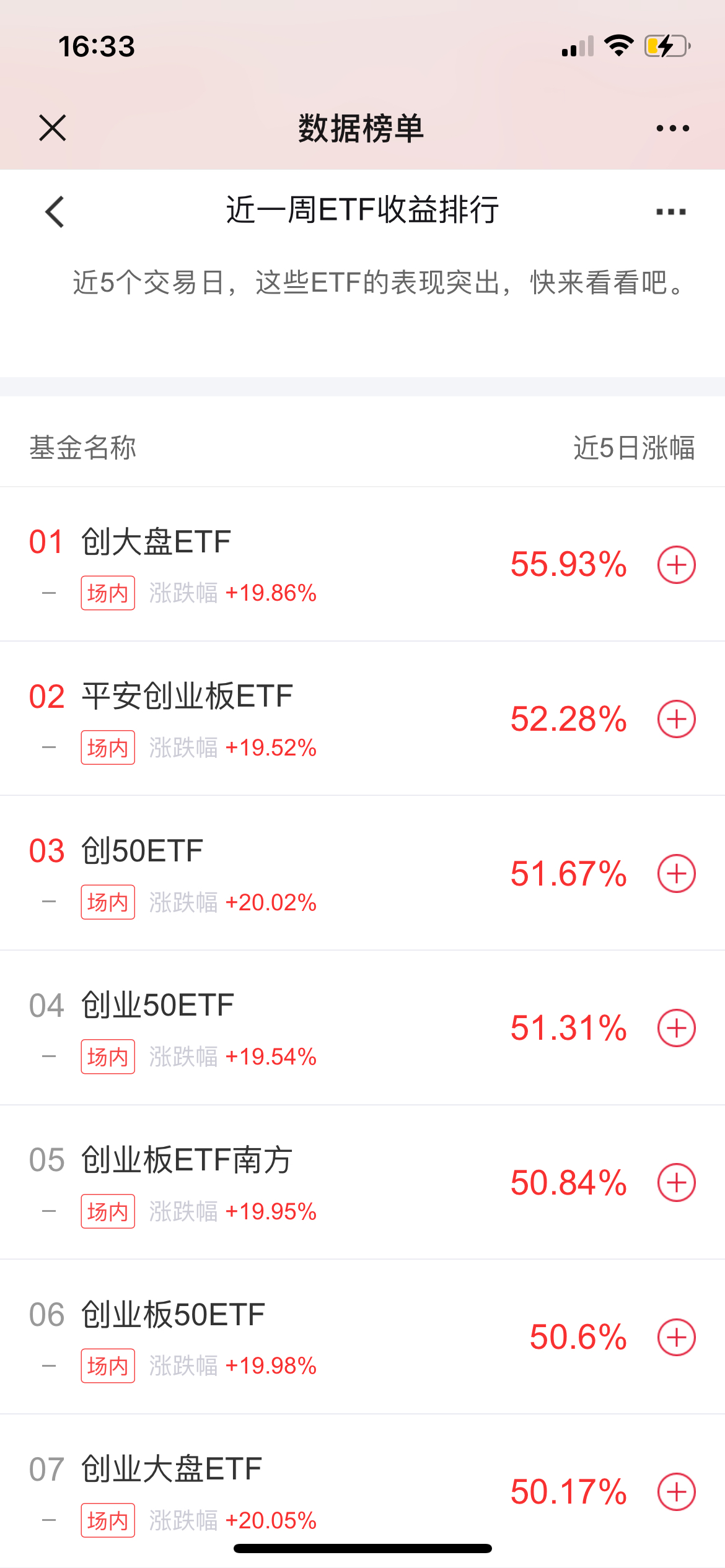 2只创业板大盘指数ETF成交额环比增超20%