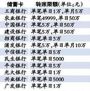 中行:上调起投门槛!