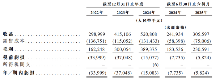 圣邦微电子递表港交所 募资研发车规模拟芯片